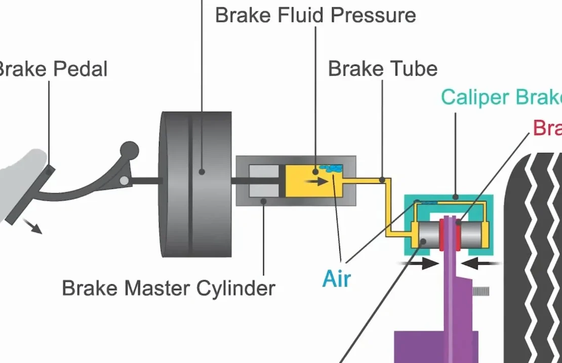 Common Signs of Brake System Issues