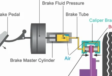 Common Signs of Brake System Issues