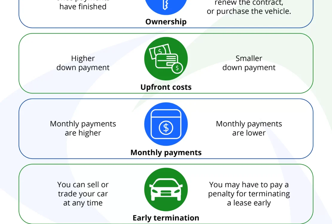 Car Financing Vs Leasing