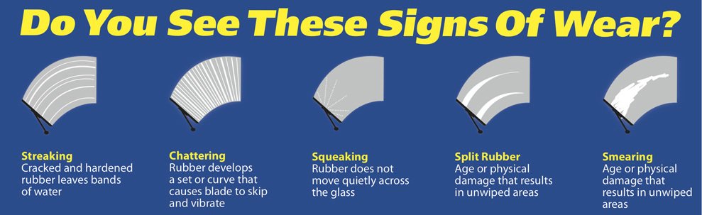 Wiper Blades Be Replaced Regular for Safe and Clear Driving