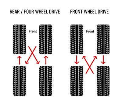 How Often Should You Rotate Your Car Tires